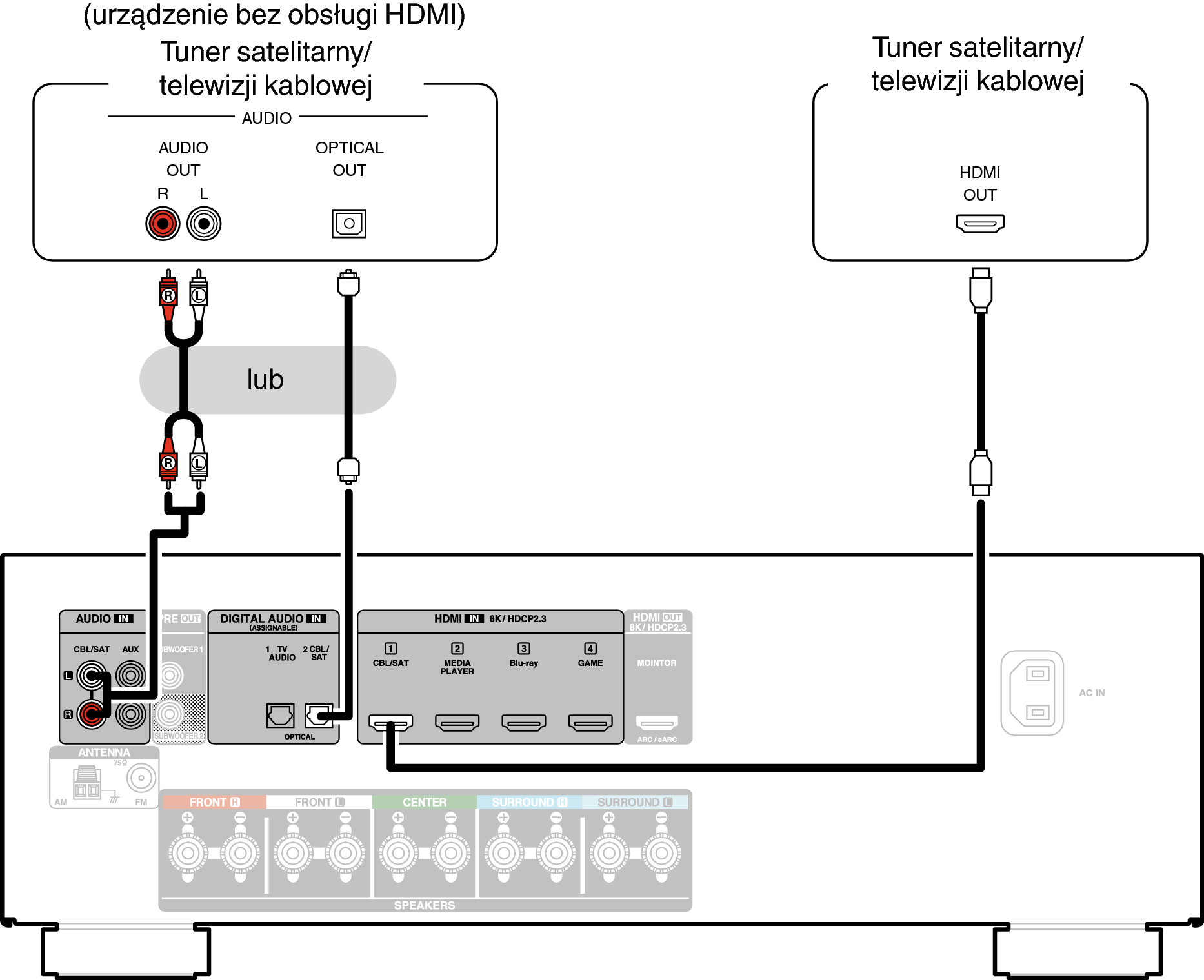 Conne SAT X58E2